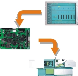 英康仕PI-1861嵌入式開發(fā)系統(tǒng) 引領(lǐng)工控自動化創(chuàng)新應(yīng)用