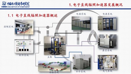 電子直線輻照加速器的研發(fā)與應(yīng)用 工業(yè)控制系統(tǒng)的技術(shù)驅(qū)動與創(chuàng)新